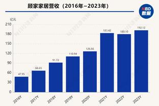 怒摘8前板！阿隆-戈登最后时刻攻防亮眼 22中8得1分12板5助3帽